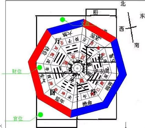 房子坐西朝東好嗎